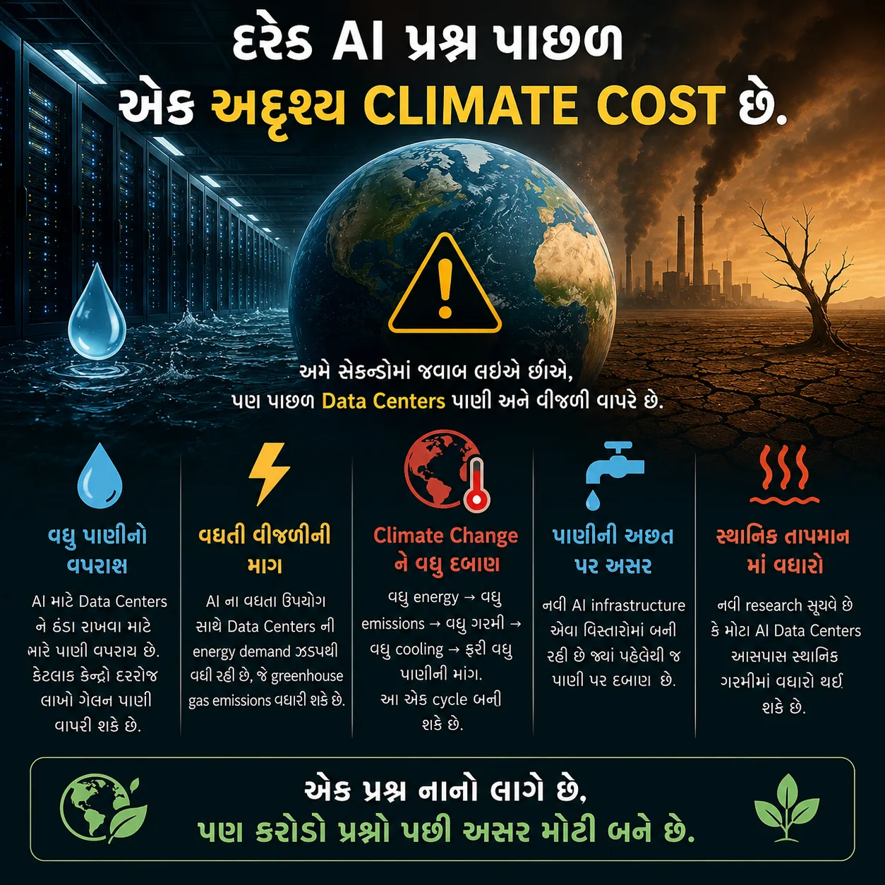 🌍⚠️ દરેક AI પ્રશ્ન પાછળ એક અદૃશ્ય Climate Cost છે.

અમે સેકન્ડોમાં જવાબ લઈએ છી | Soche India